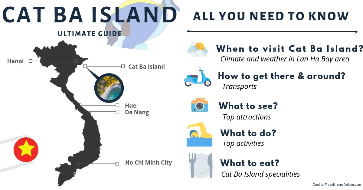 Position of Cat Ba Island on the map of Vietnam