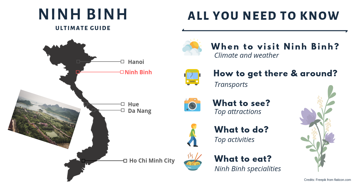 Ninh Binh Guide