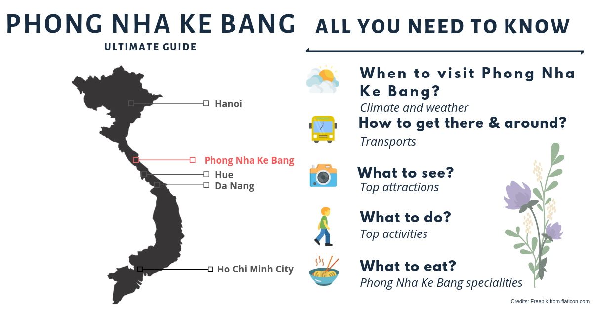 Phong Nha Ke Bang Brief