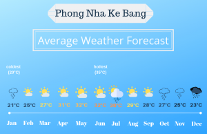 Phong Nha Ke Bang Weather